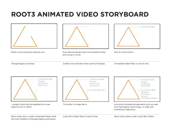 Root3 Animated Storyboard