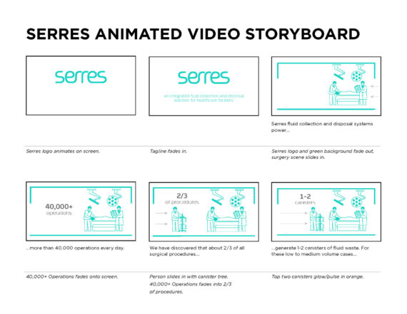 Serres Animated Storyboard